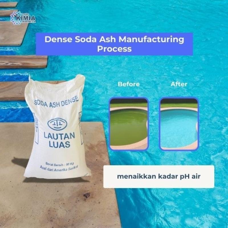 Dense Soda Ash Manufacturing Process